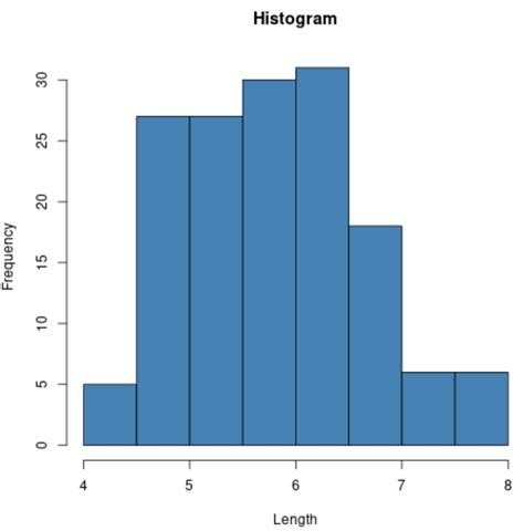 iris data with r chart.